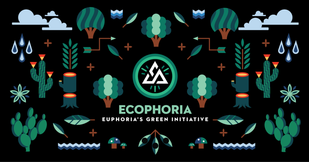 Ecophoria